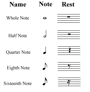 note values.gif